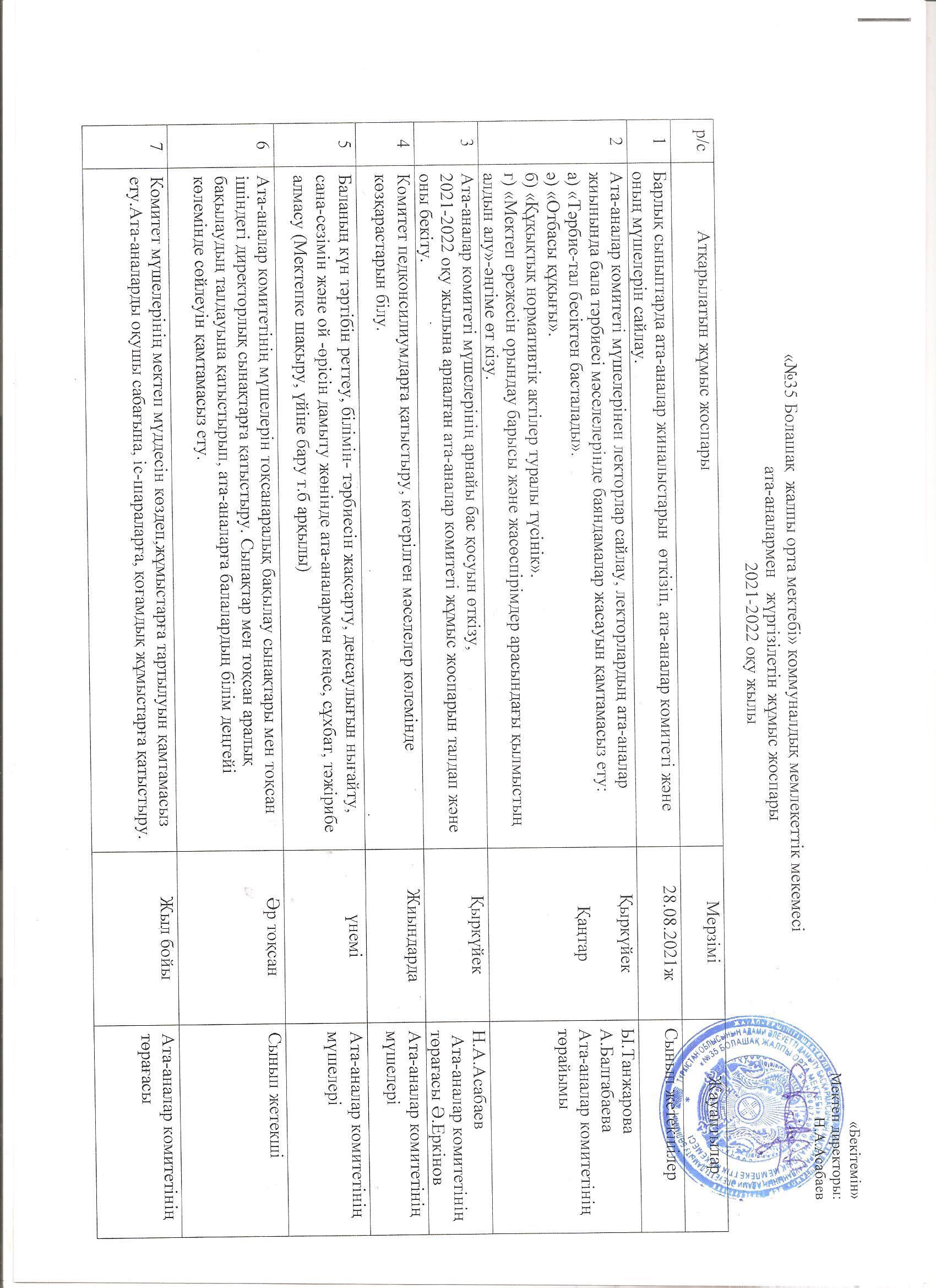 2021 -2022 оқу жылы Ата -аналармен жұмыс жоспарлары