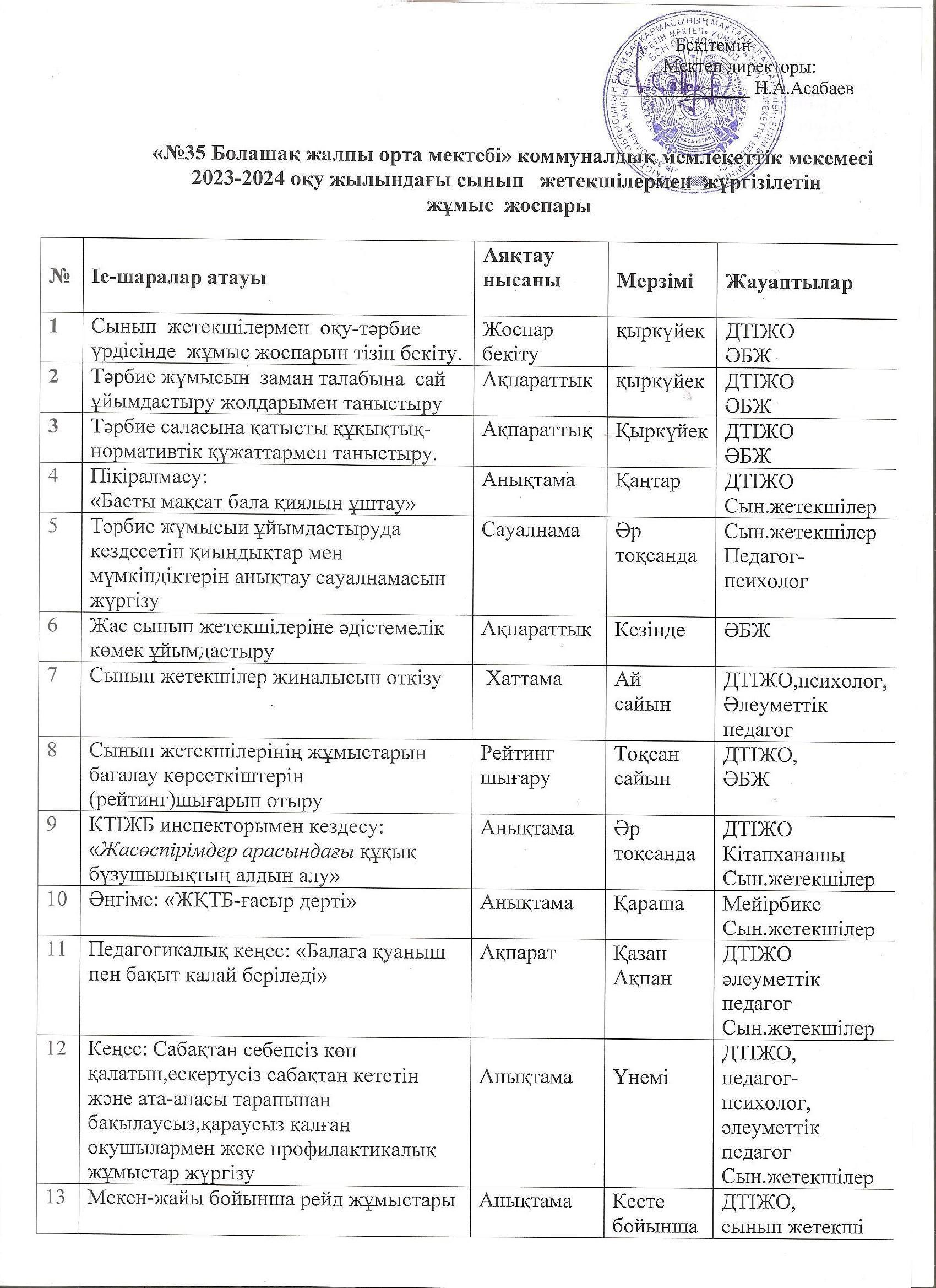 2023 -2024 оқу жылы сынып жетекшілерімен жүргізілетін жұмыс жоспары