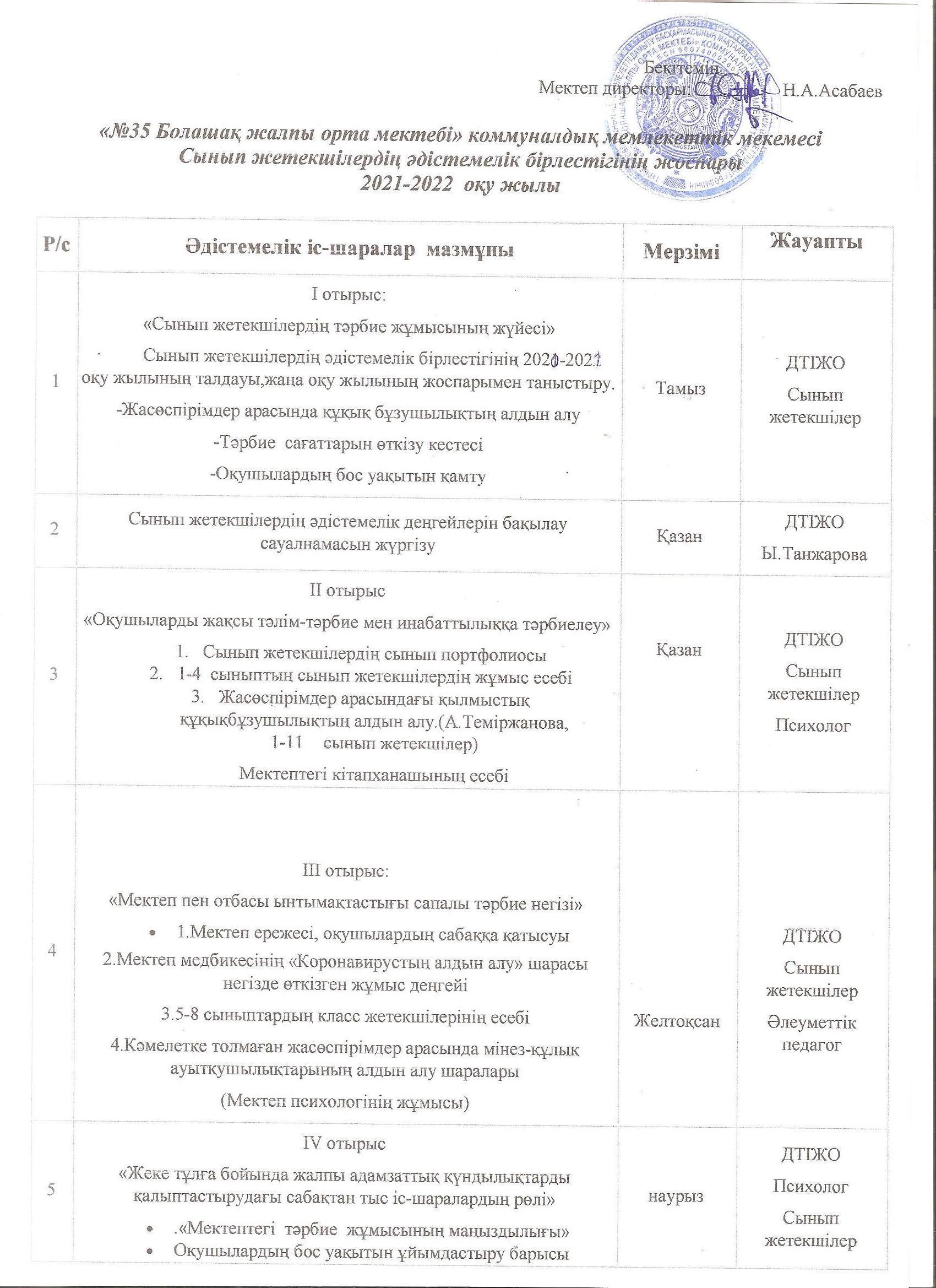 2021 -2022 оқу жылы Сынып жетекшілермен жүргізілген жұмыс жоспары