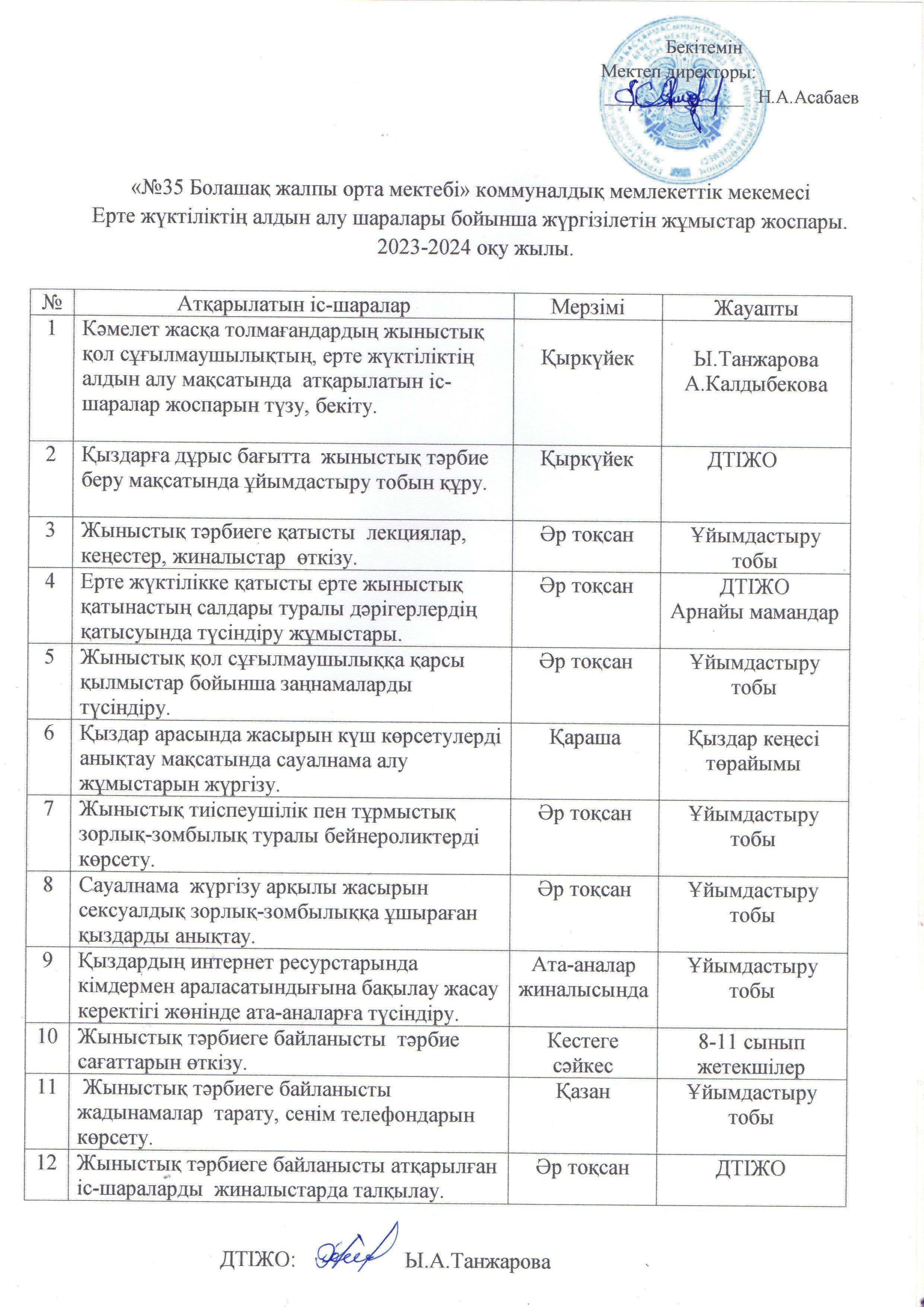 2023-2024 оқу жылы Ерте жүктіліктің алдын алу бойынша жұмыс жоспары