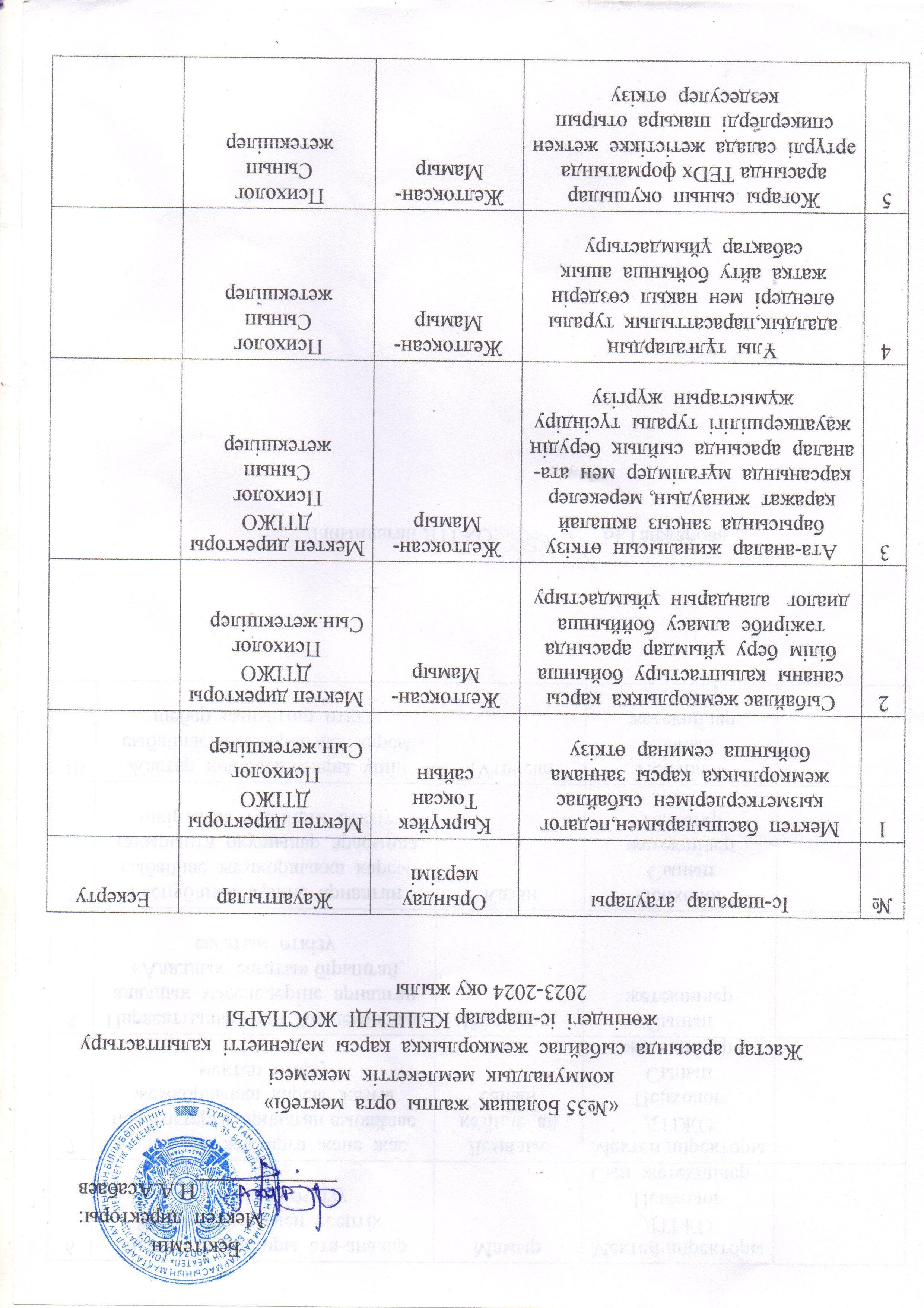 2023-2024 оқу жылы Жастар арасында сыбайлас жемқорлыққа қарсы жұмыс жоспары