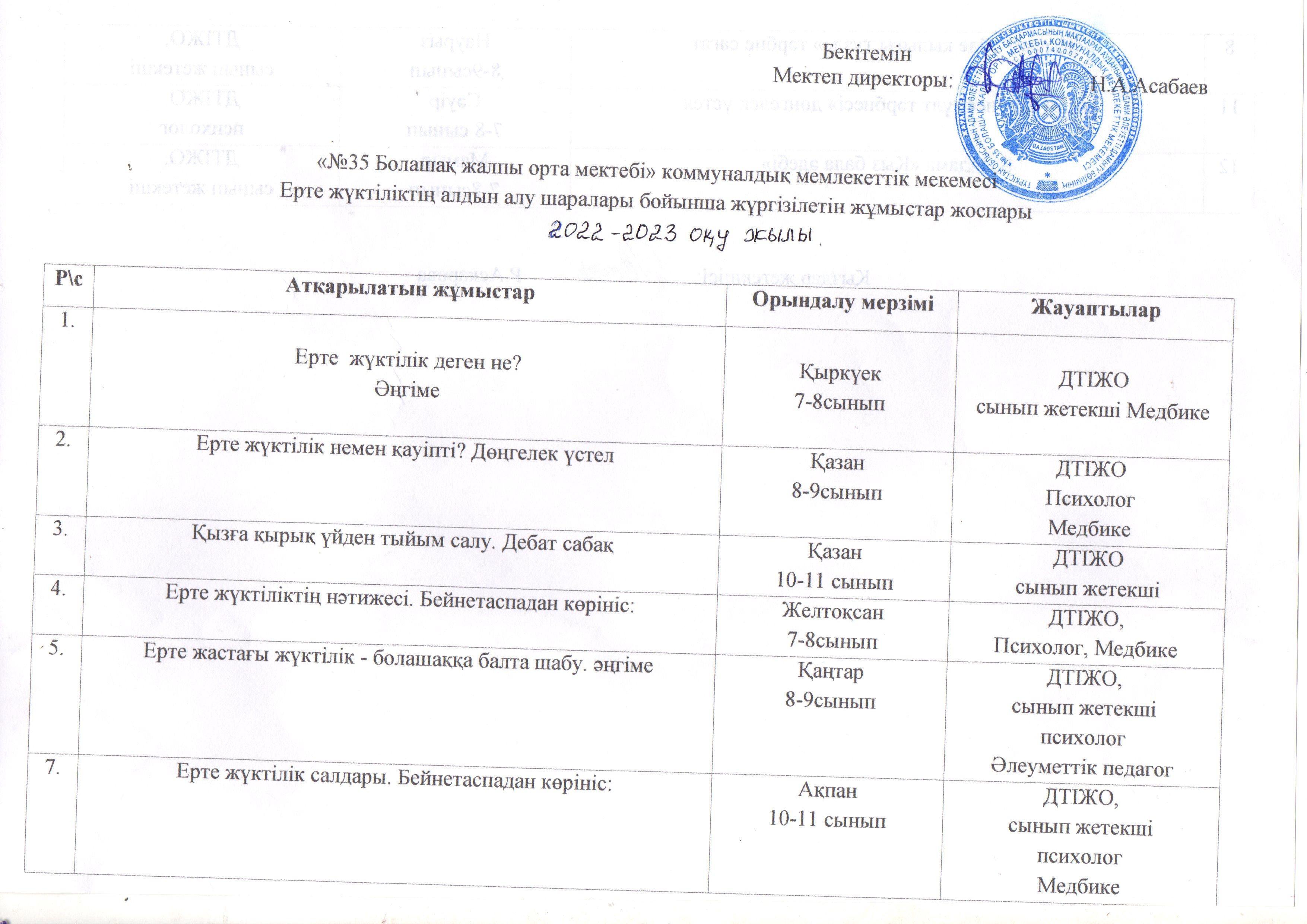 2022-2023 оқу жылы Ерте жүктіліктің алдын алу бойынша жоспар