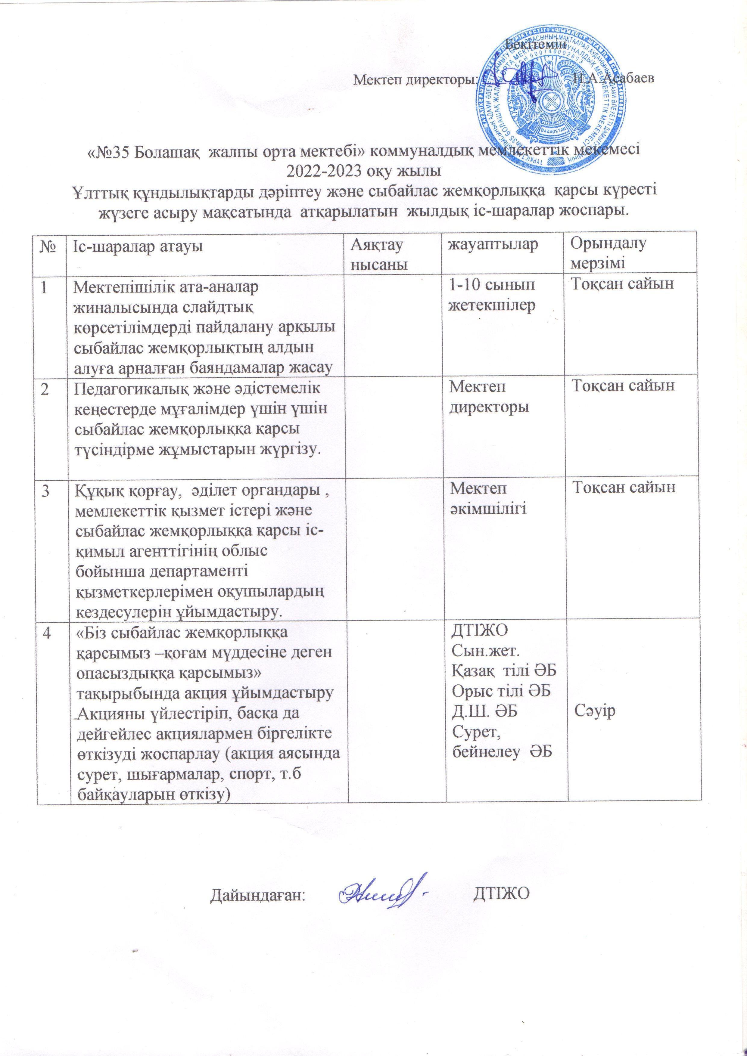 2022-2023 оқу жылы Жастар арасында сыбайлас жемқорлыққа қарсы жұмыс жоспары
