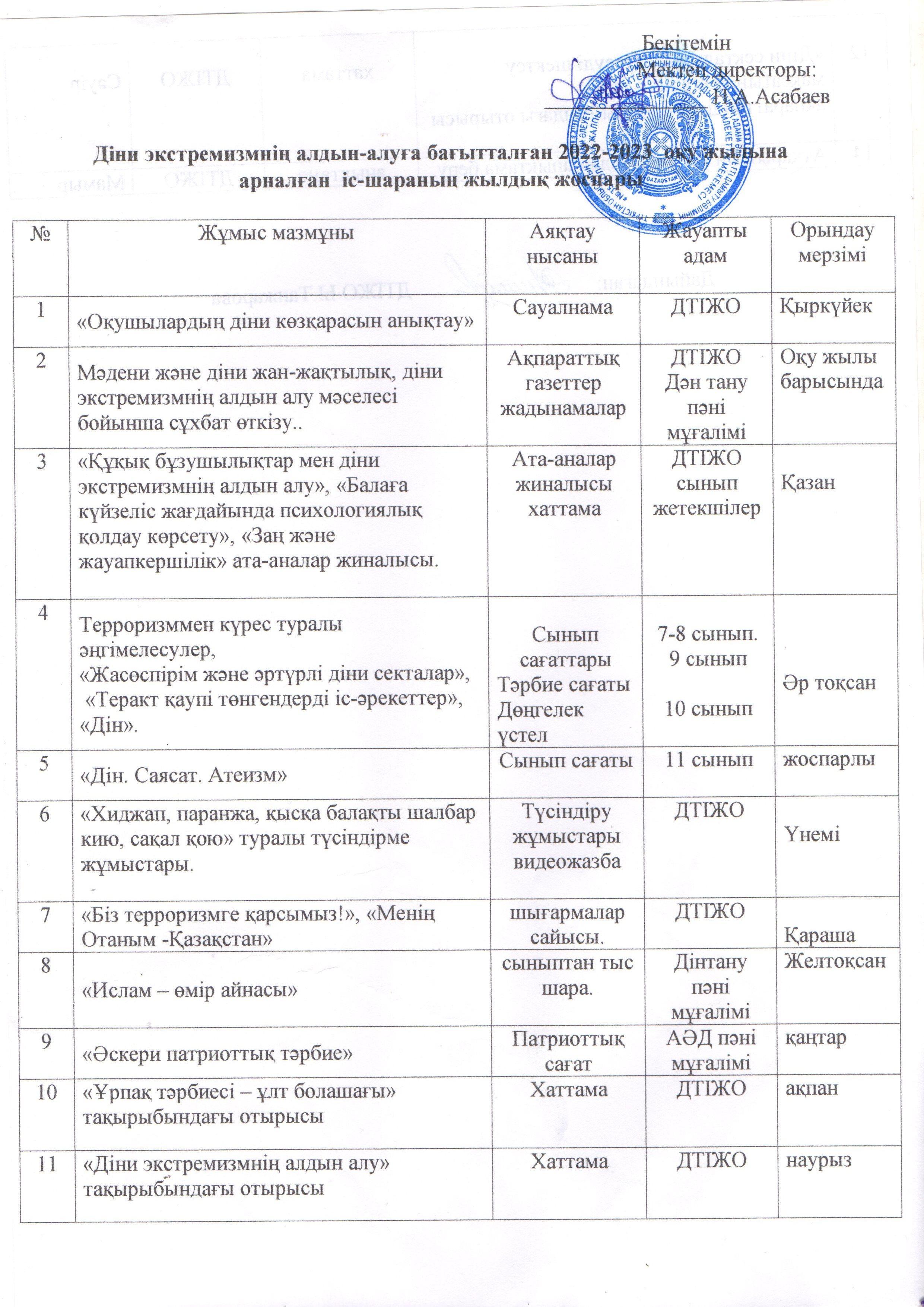 2022-2023 оқу жылы Діни экстремизмнің алдын алу бойынша жұмыс жоспары