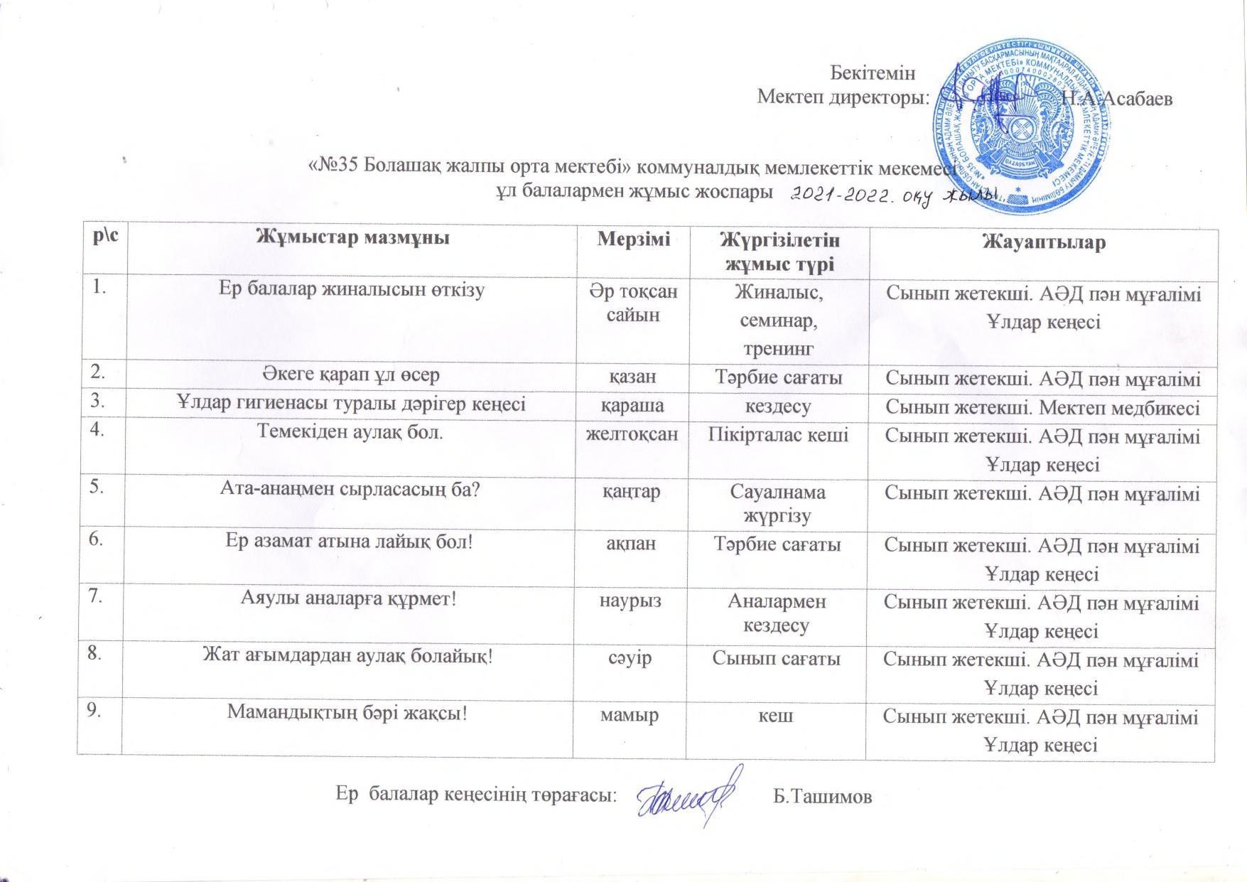 2021-2022 оқу жылы Ер балалармен атқарған жұмыс жоспары