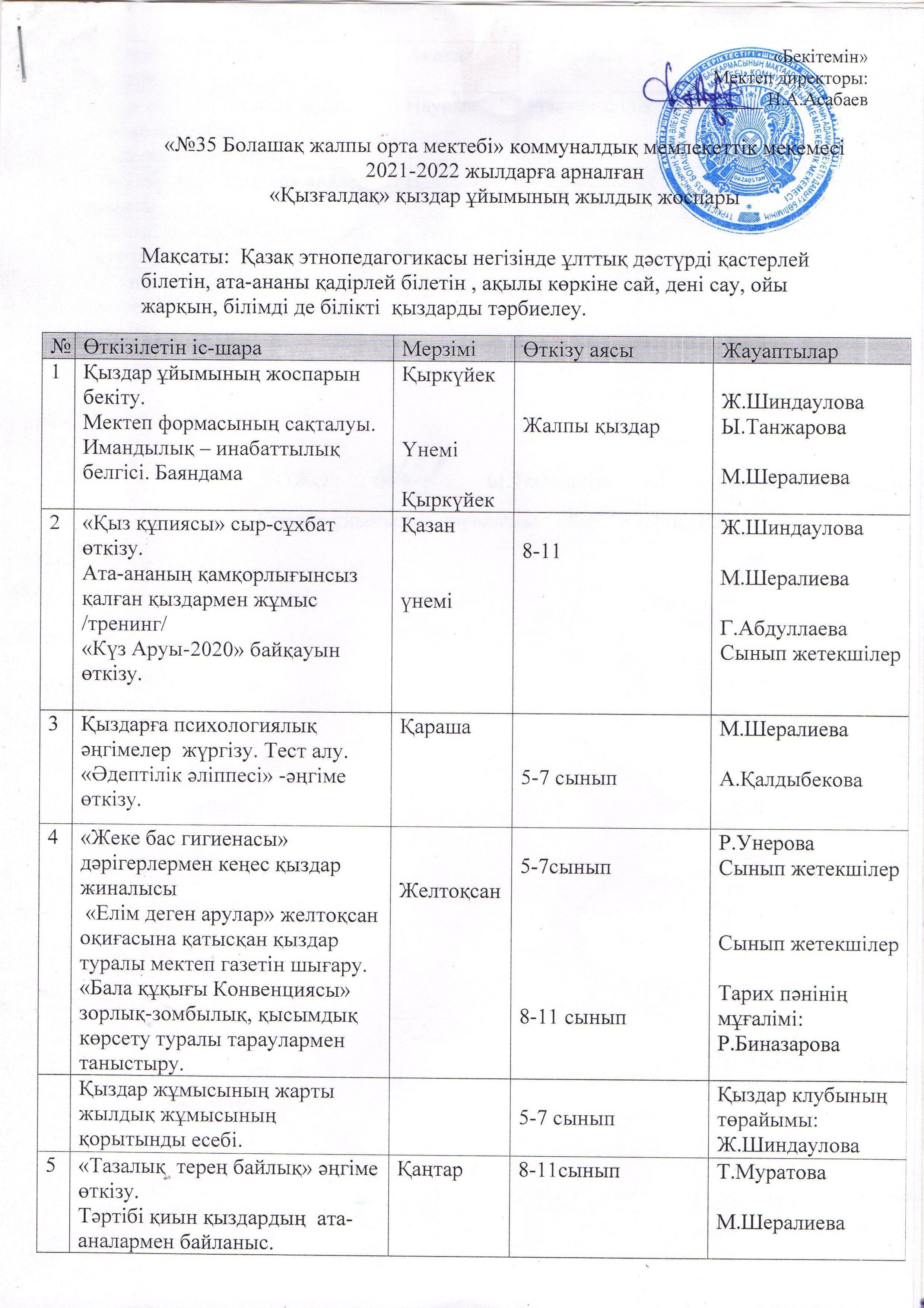 2021-2022 оқу жылы Қыздармен атқарылған жұмыс жоспары