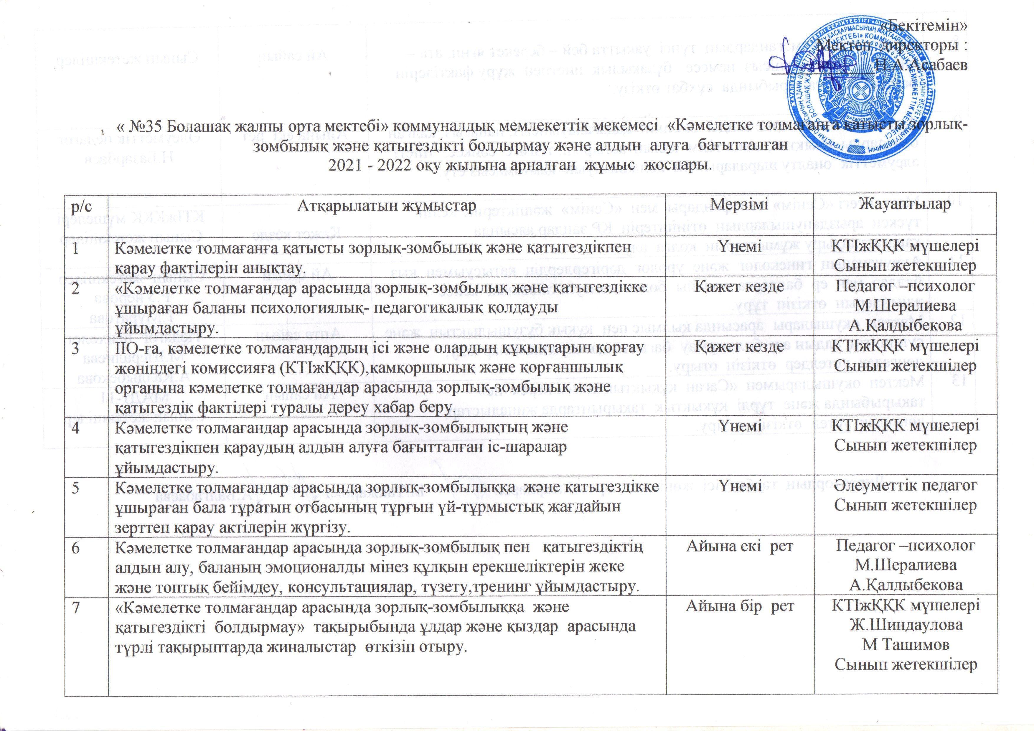 2021-2022 оқу жылы Зорлық -зомбылықтың алдын алу бойынша жұмыс жоспары